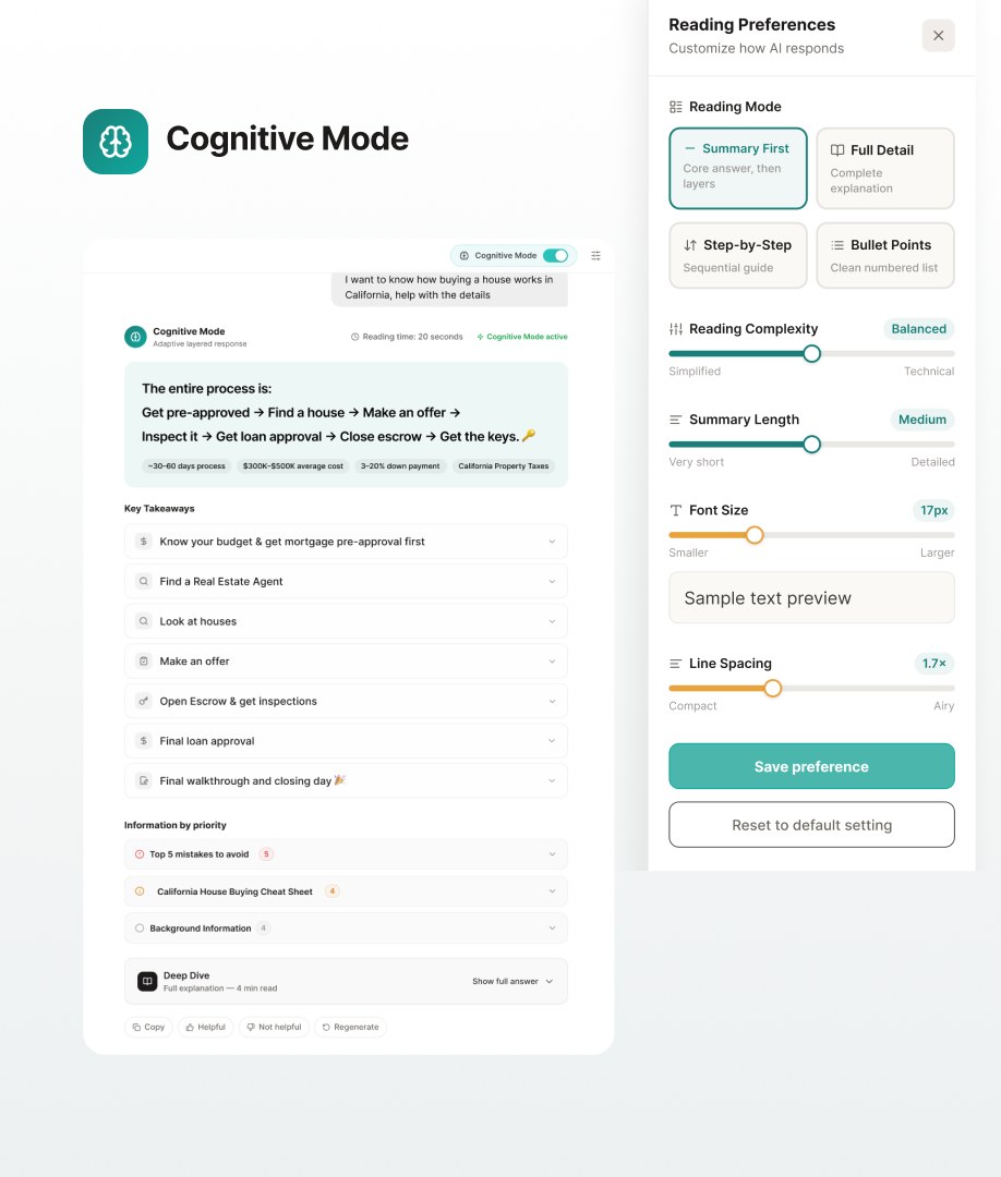 Cognitive Mode: an AI answer in layered summary form beside a Reading Preferences panel